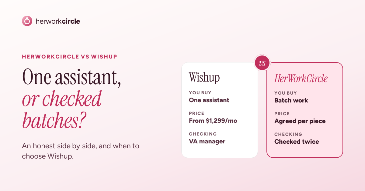 HerWorkCircle and Wishup compared on what you buy, how each is priced, and how the work is checked