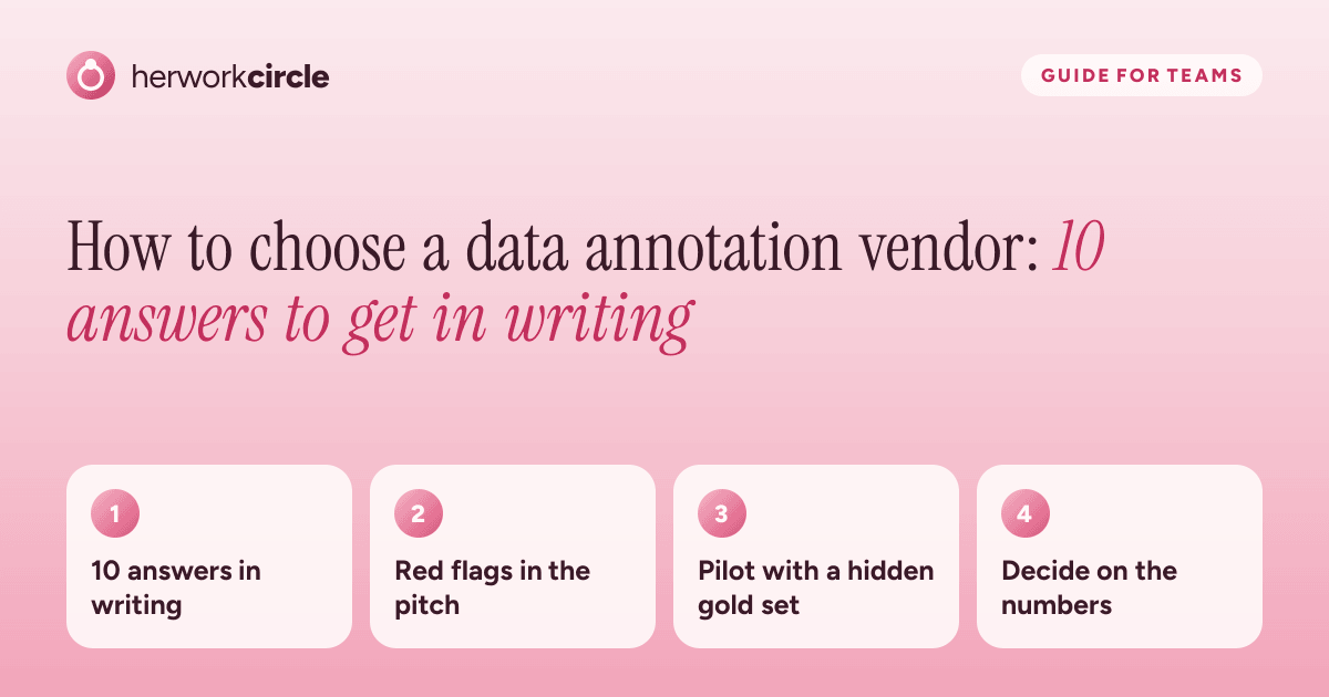 How to choose a data annotation vendor: get 10 answers in writing, watch for red flags, run a pilot with a gold set, then decide on numbers