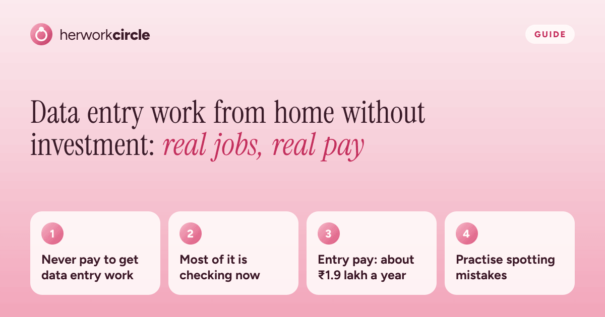 Four facts about data entry work from home in India: never pay to start, most work is checking now, entry pay is about ₹1.9 lakh a year, practise