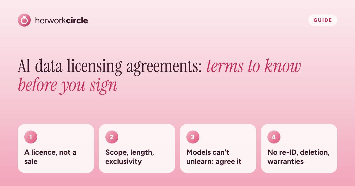 AI data licensing agreement terms: scope of use, length, exclusivity, trained models, deletion and a ban on re-identification