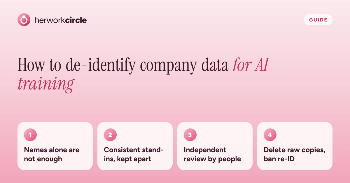 How to de-identify company data for AI training: consistent stand-ins, free text handled, independent review, raw copies deleted