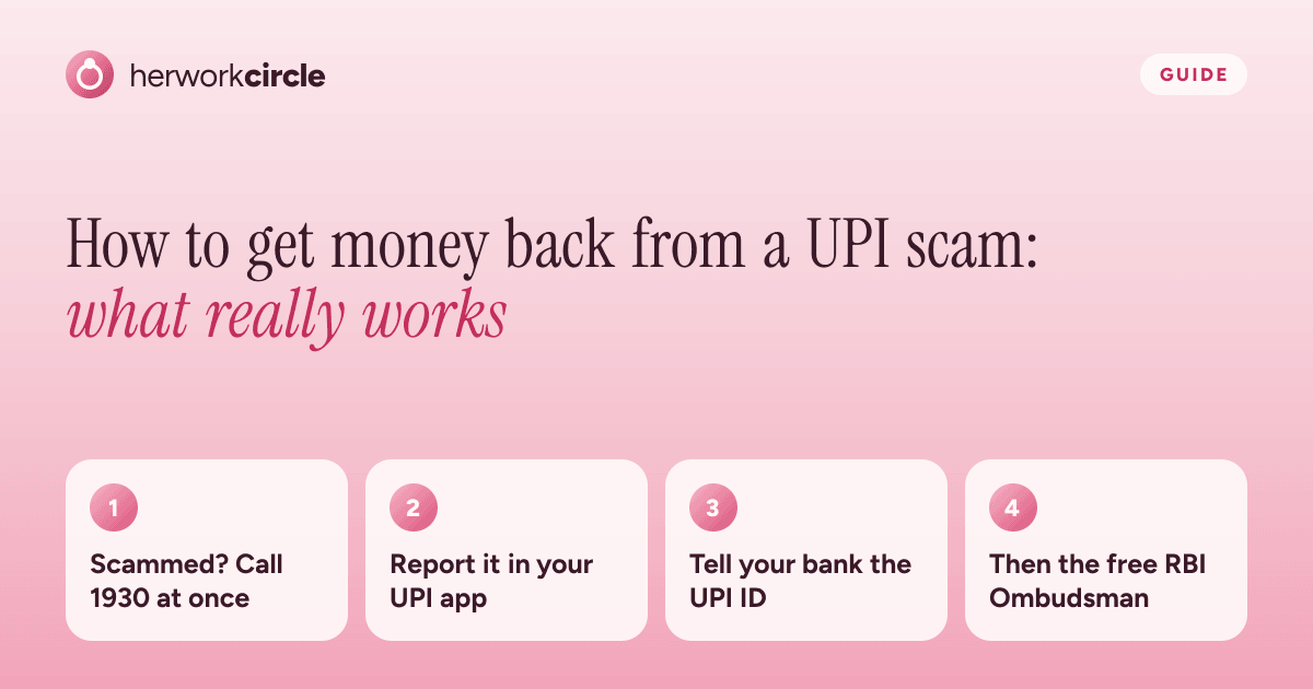 Four steps to get money back after a UPI scam in India: call 1930 at once, report in the app, tell your bank, then go to the RBI Ombudsman