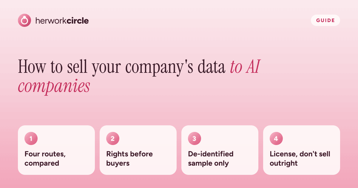 How to sell your company's data to AI companies: four routes, rights first, a de-identified sample, a licence not a sale