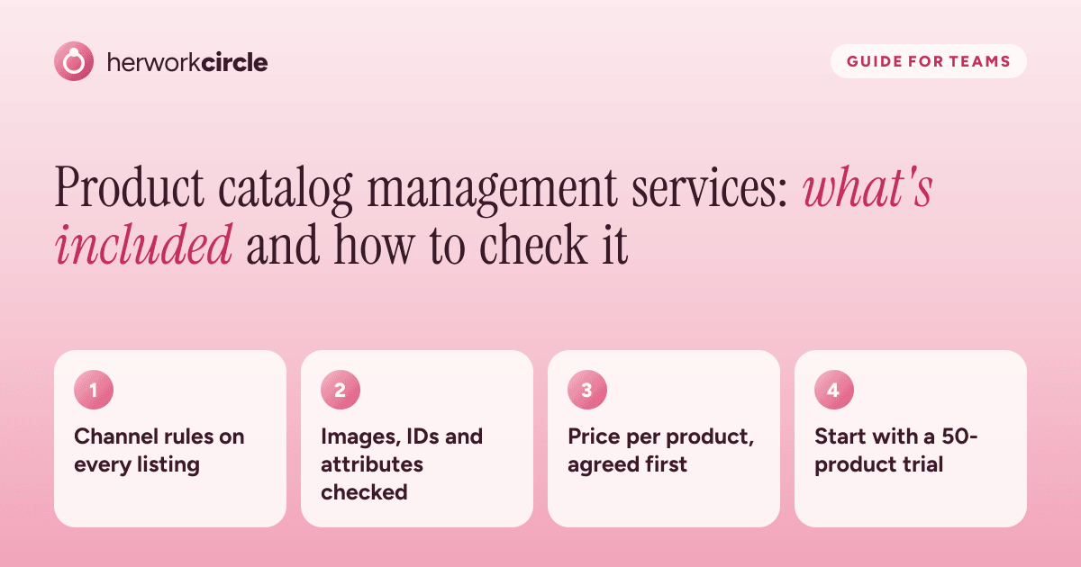 Four parts of product catalog management done well: channel rules on every listing, checked images and IDs, price per product agreed first, a trial