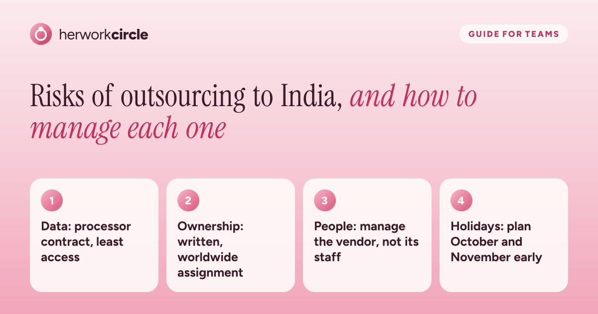 Five risks of outsourcing to India and how to manage them: data clauses, written ownership of the work, tax checks, team cover and a shared holiday plan