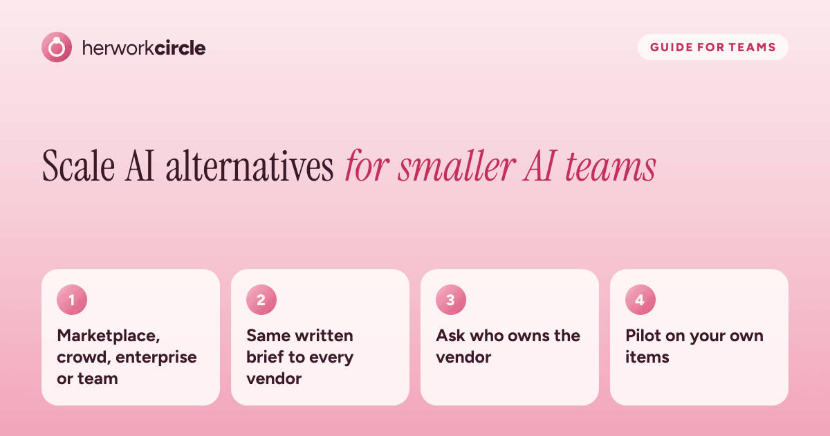 Scale AI alternatives for smaller AI teams: four kinds of provider, compare written quotes, ask who owns the vendor, pilot first