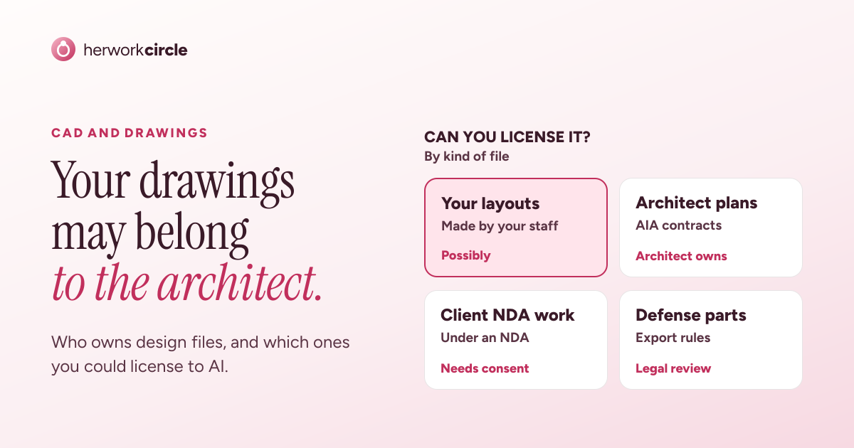 Four kinds of design files and whether you can license them: your own layouts, architect's plans, client NDA projects and defense parts