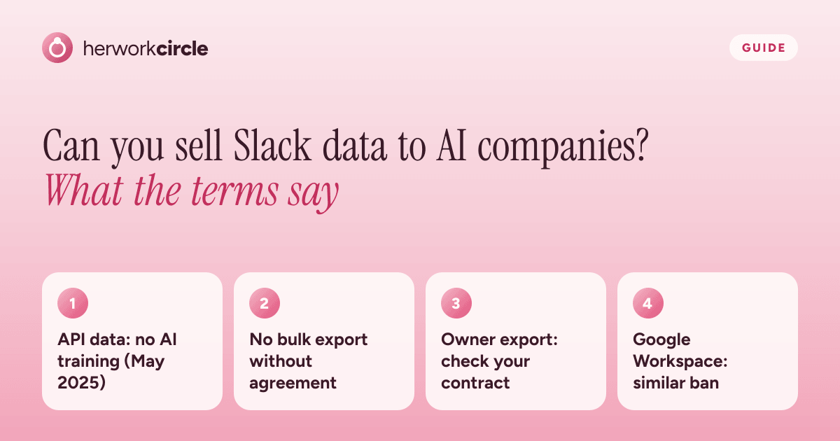 Can you sell Slack data to AI companies: Slack's 2025 API terms ban AI training, workspace exports follow the customer agreement