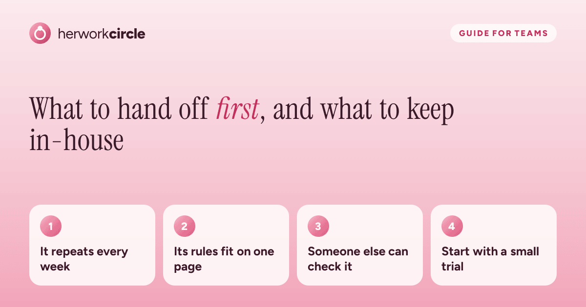 Four signs a task is ready to hand off to a remote team: it repeats, its rules are written, someone else can check it, and a trial comes first