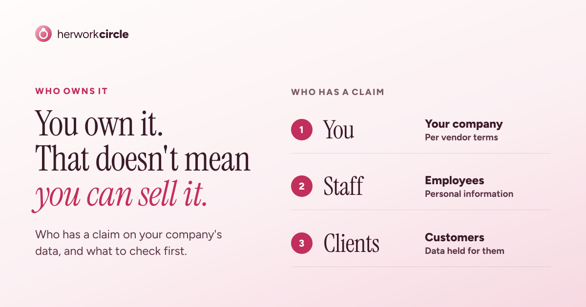 Who has a claim on company data: your company under vendor terms, staff through their personal information, and clients for data held for them